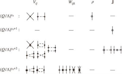 Uncertainty quantification in electromagnetic observables of nuclei